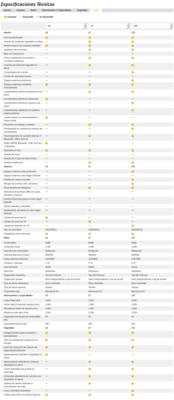 Comparativa de versiones Onix.png (218.05 KiB) Visto 4175 veces Fuente http://www.chevrolet.com.ar/onix-auto-deportivo/especificaciones-tecnicas.html