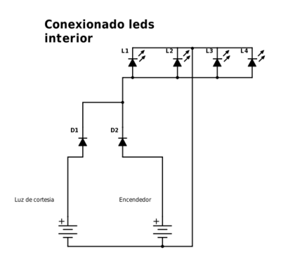 Esquema básico