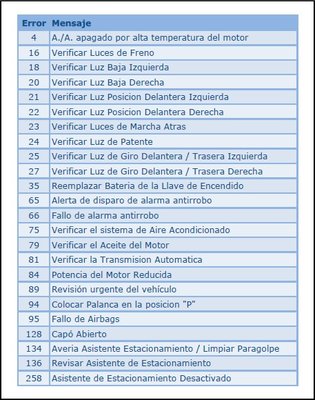 Codigos de Error.jpg