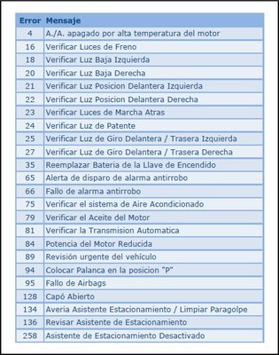 Codigos de Error.jpg