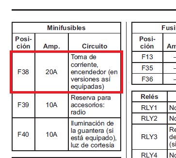 Fusibles_Encendedor.png